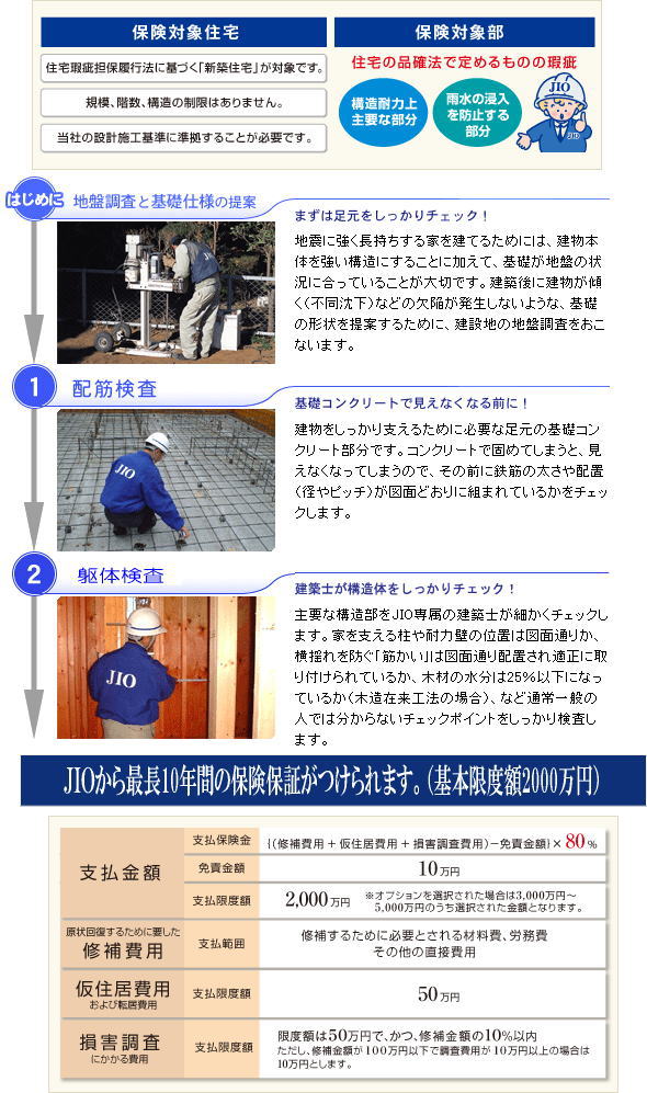 一戸建ての保証