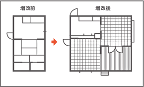 増築