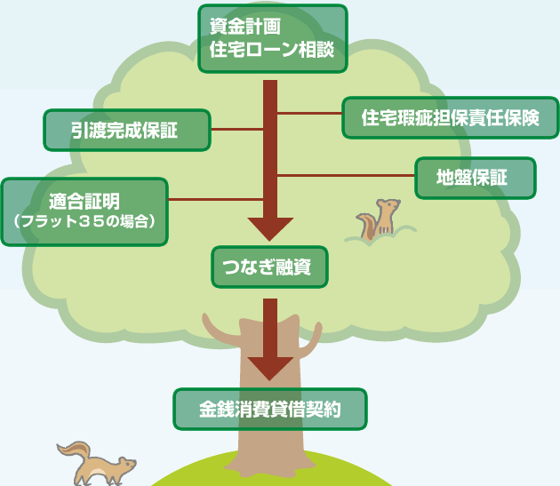 ケーススタディ