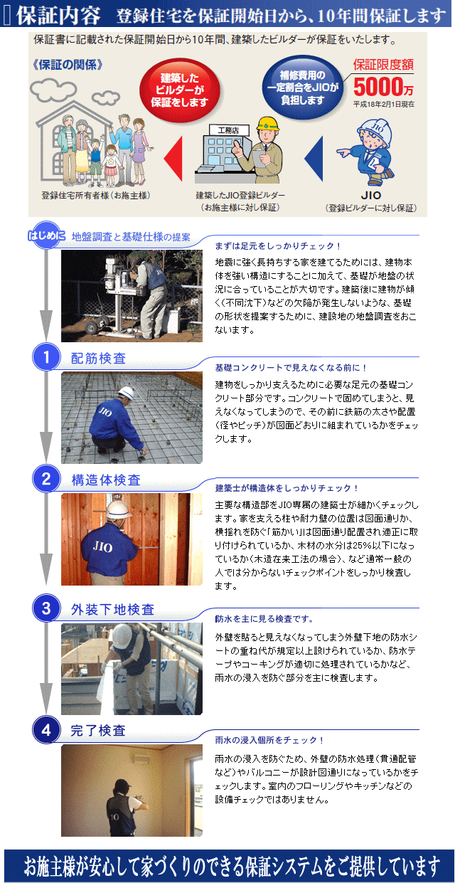 一戸建ての保証