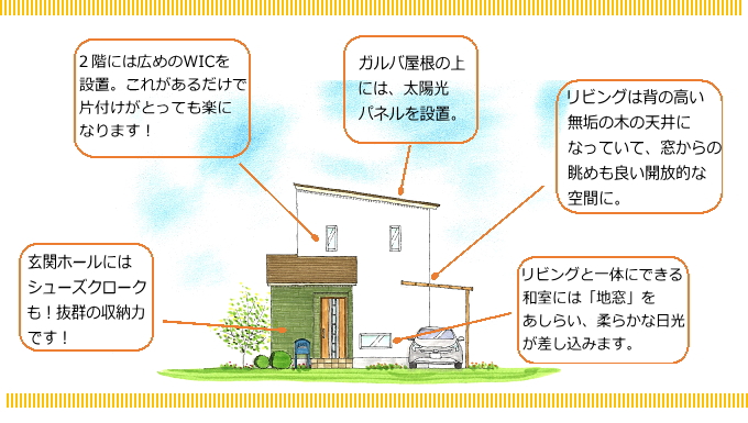 ガルバ屋根の住まい