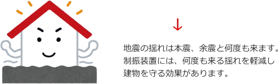 はなまるの家