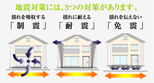 耐震工法